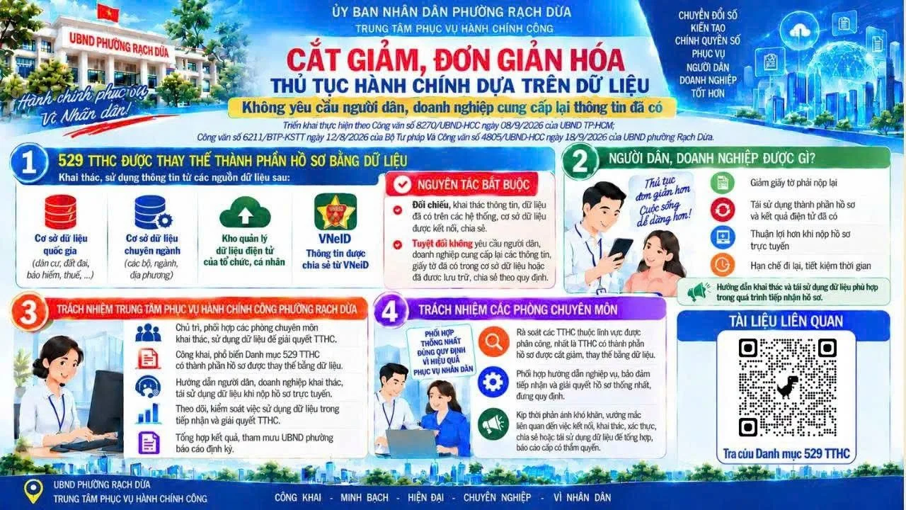 Cắt giảm, đơn giản hóa thủ tục hành chính dựa trên dữ liệu: không yêu cầu cung cấp lại thông tin đã có